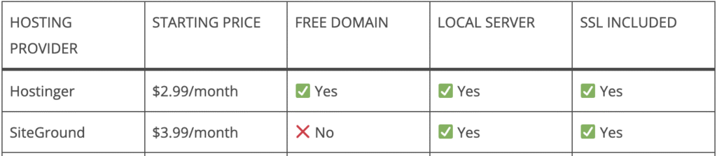 Feature checklist comparison